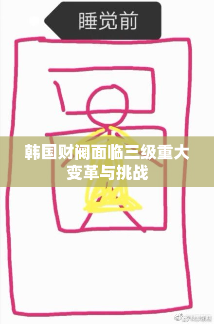 韩国财阀面临三级重大变革与挑战
