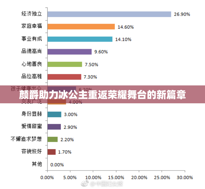 颜爵助力冰公主重返荣耀舞台的新篇章
