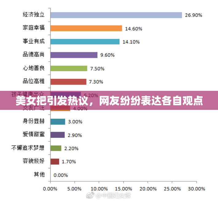 美女把引发热议，网友纷纷表达各自观点