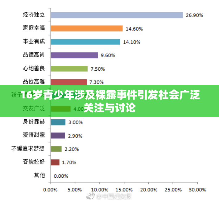 16岁青少年涉及裸露事件引发社会广泛关注与讨论