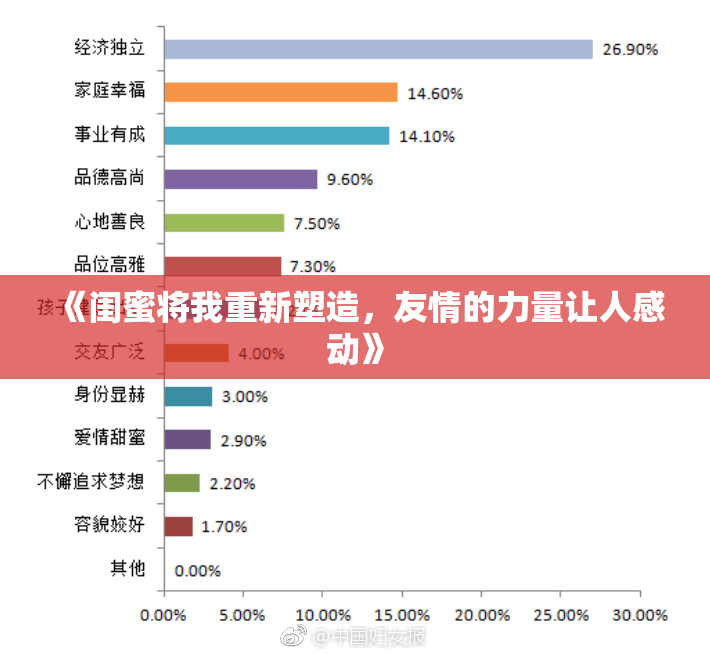 《闺蜜将我重新塑造，友情的力量让人感动》