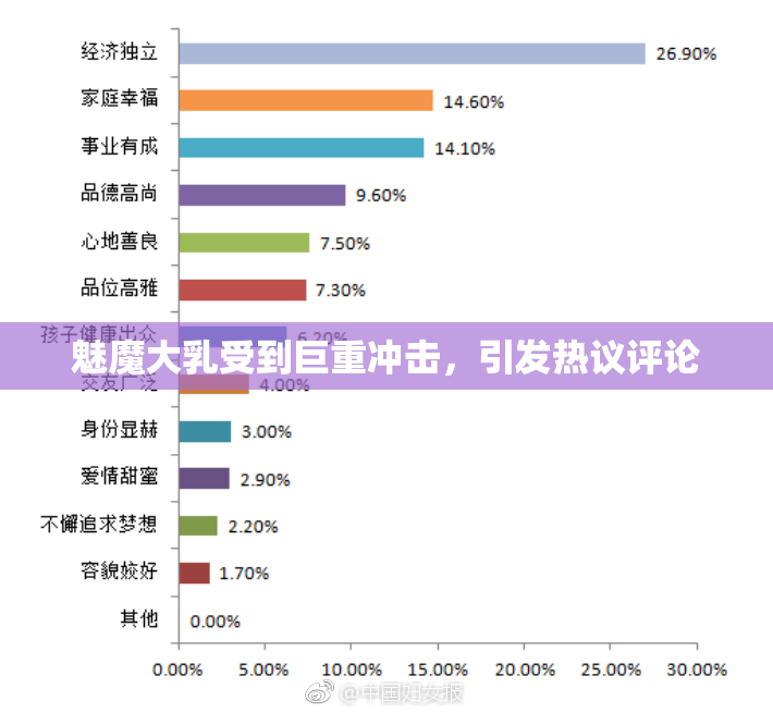 魅魔大乳受到巨重冲击，引发热议评论