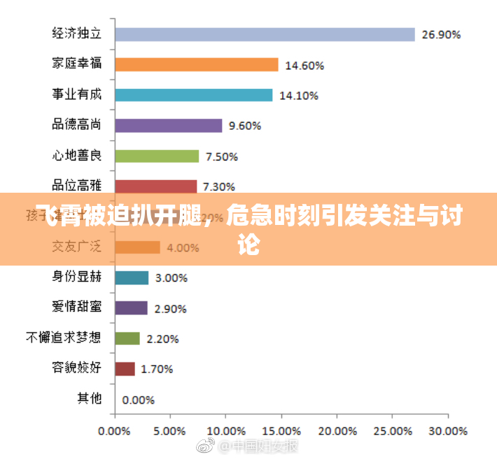 飞霄被迫扒开腿，危急时刻引发关注与讨论