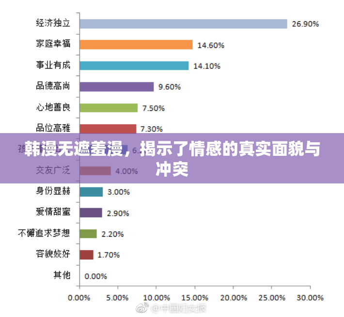 韩漫无遮羞漫，揭示了情感的真实面貌与冲突