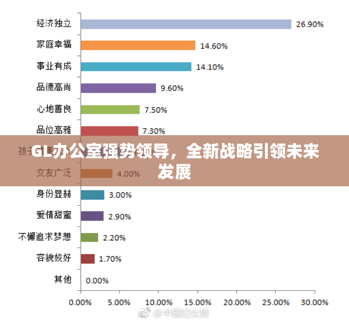 GL办公室强势领导，全新战略引领未来发展