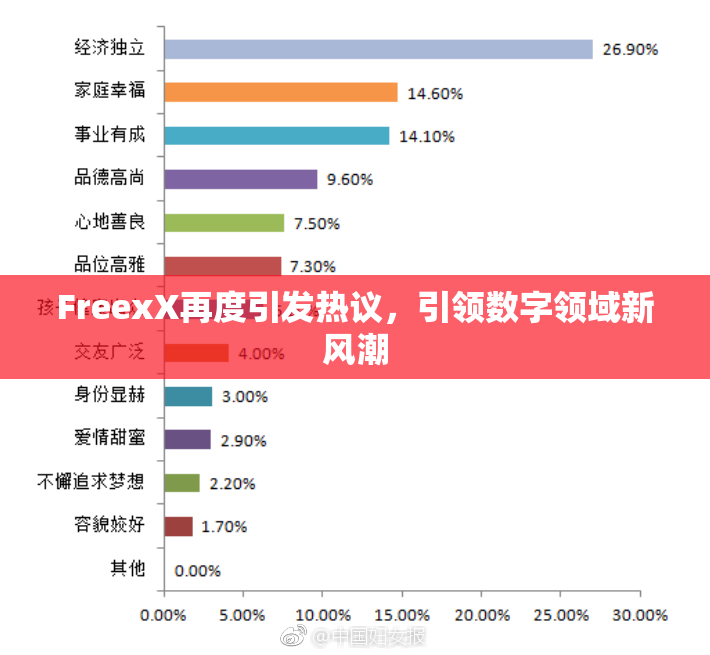 FreexX再度引发热议，引领数字领域新风潮
