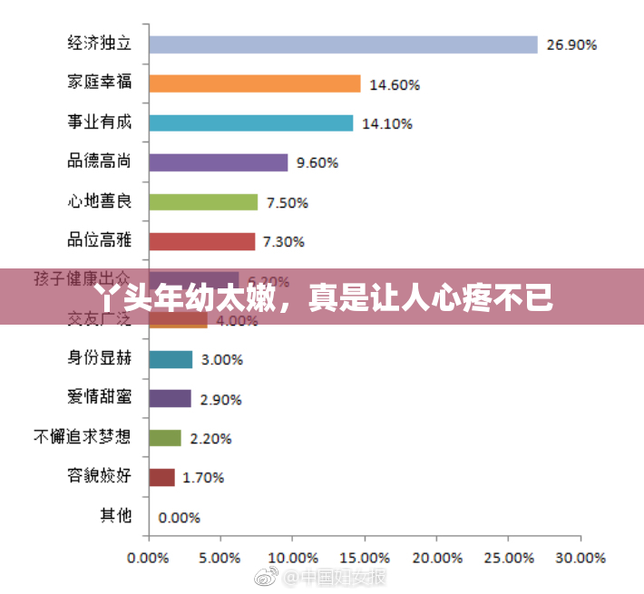 丫头年幼太嫩，真是让人心疼不已