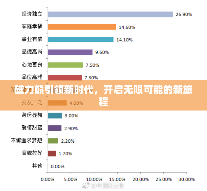 磁力熊引领新时代，开启无限可能的新旅程