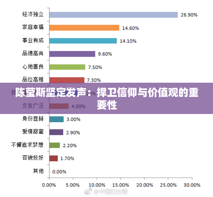 陈莹斯坚定发声：捍卫信仰与价值观的重要性
