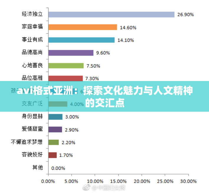 avi格式亚洲：探索文化魅力与人文精神的交汇点
