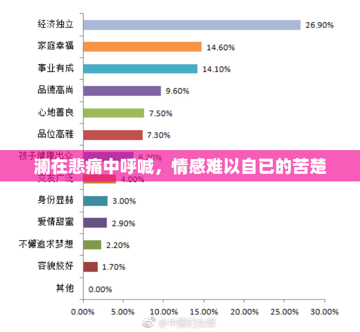 澜在悲痛中呼喊，情感难以自已的苦楚