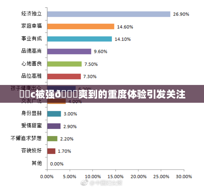 ❌‌c被强🔞爽到的重度体验引发关注