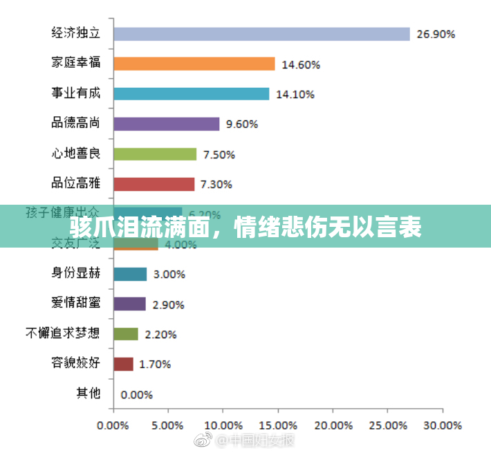 骇爪泪流满面，情绪悲伤无以言表