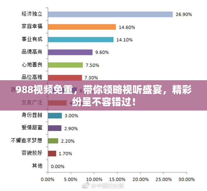 988视频免重，带你领略视听盛宴，精彩纷呈不容错过！