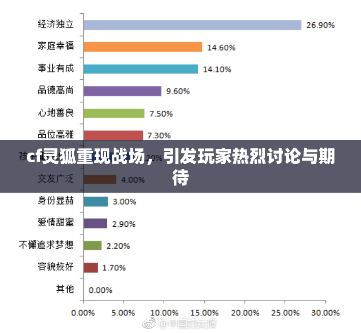 cf灵狐重现战场，引发玩家热烈讨论与期待
