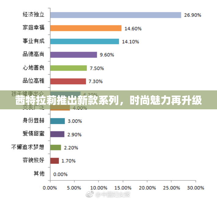 茜特拉莉推出新款系列，时尚魅力再升级