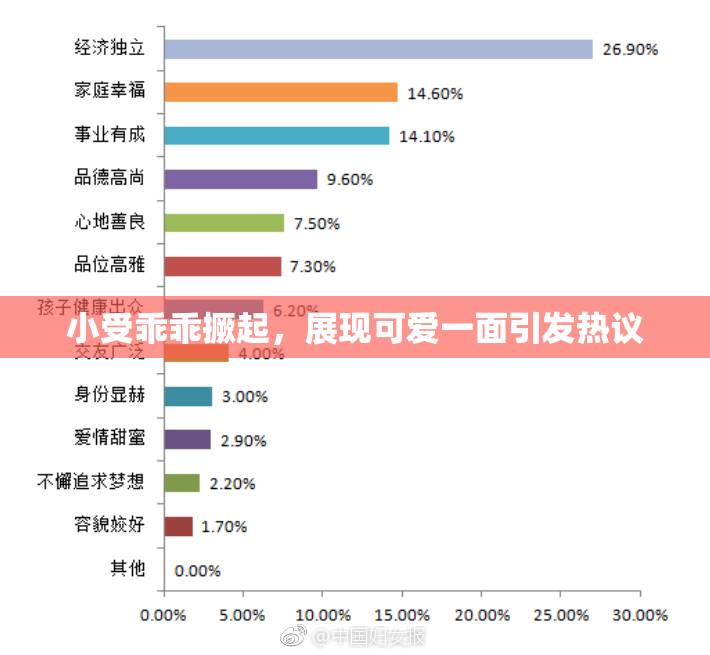 小受乖乖撅起，展现可爱一面引发热议