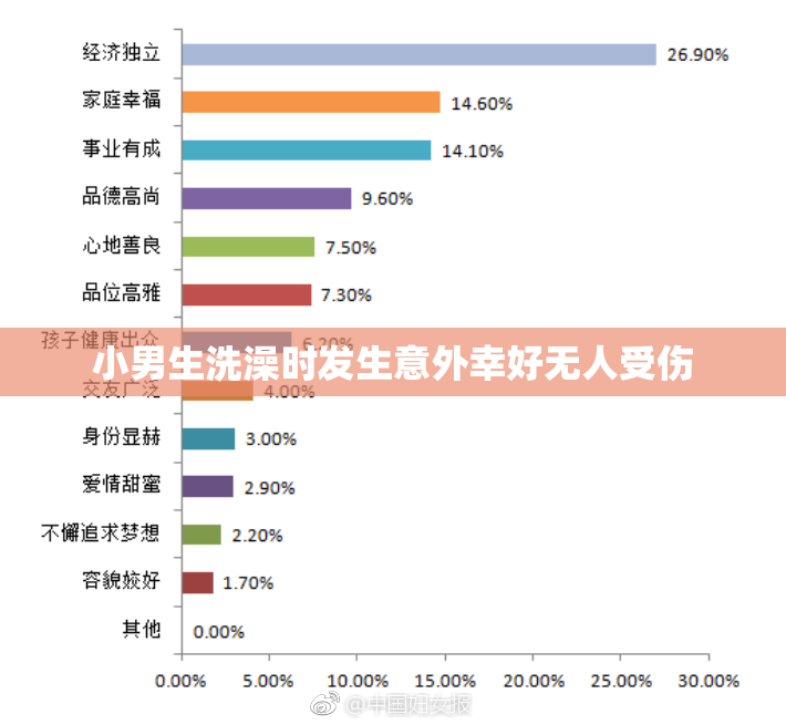 小男生洗澡时发生意外幸好无人受伤