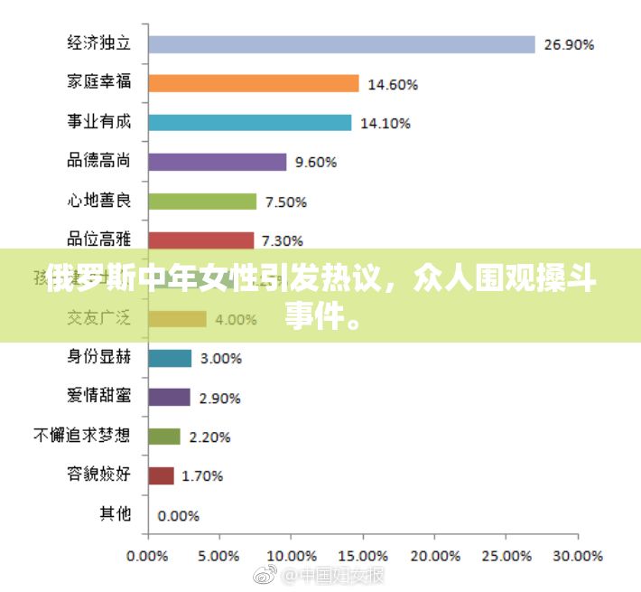 俄罗斯中年女性引发热议，众人围观搡斗事件。