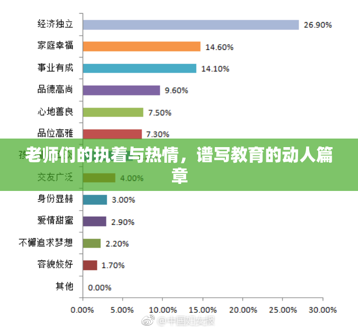 老师们的执着与热情，谱写教育的动人篇章