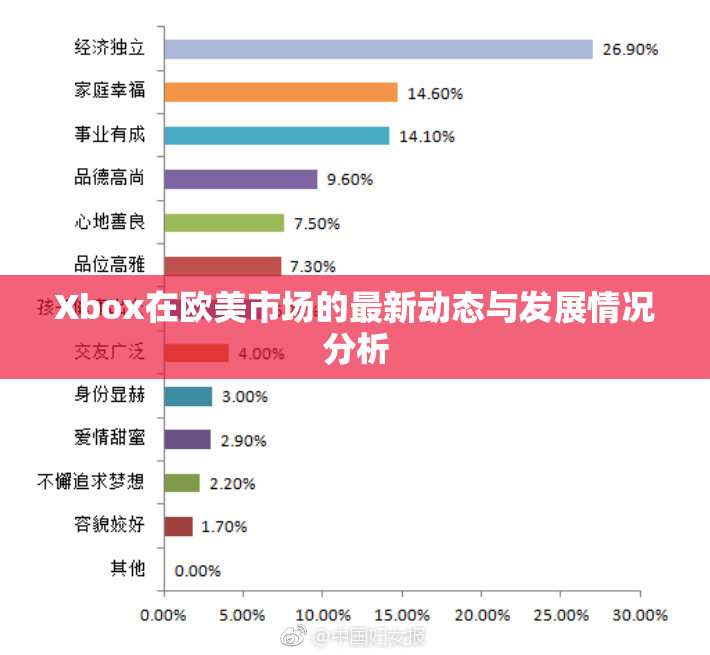 Xbox在欧美市场的最新动态与发展情况分析