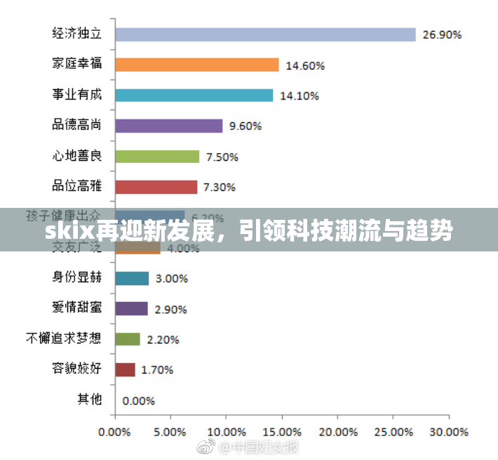 skix再迎新发展，引领科技潮流与趋势