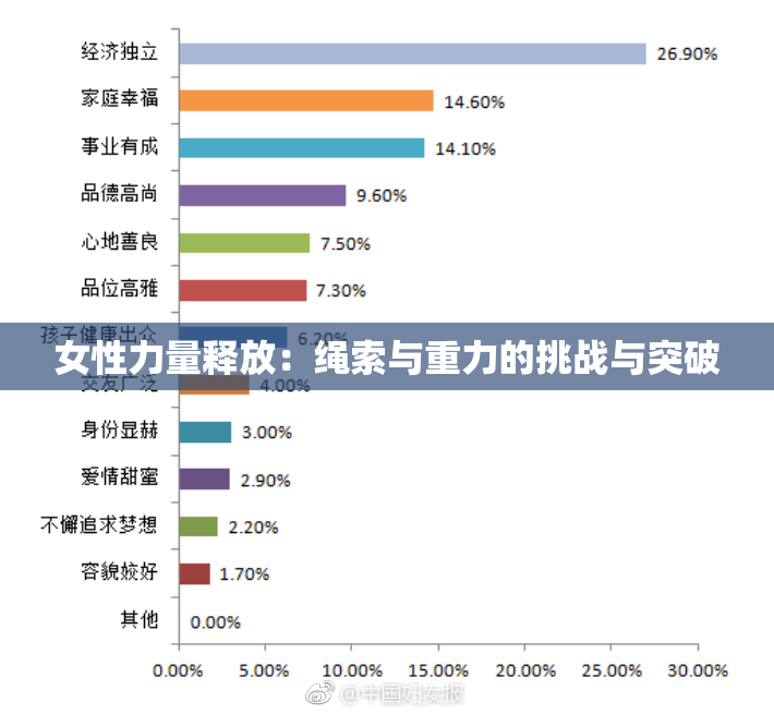 女性力量释放：绳索与重力的挑战与突破