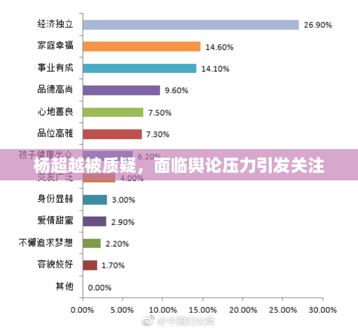杨超越被质疑，面临舆论压力引发关注