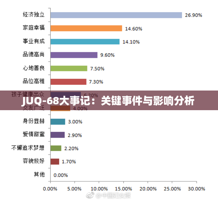 JUQ-68大事记：关键事件与影响分析