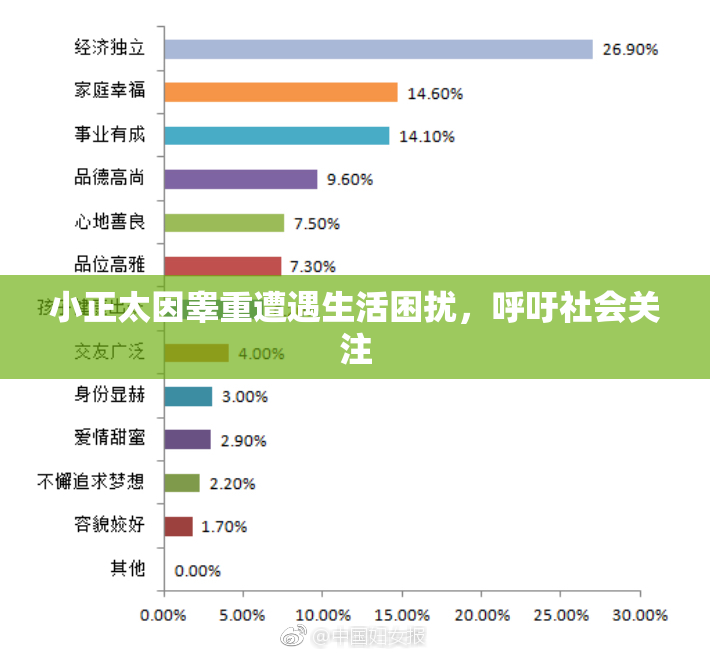 小正太因睾重遭遇生活困扰，呼吁社会关注