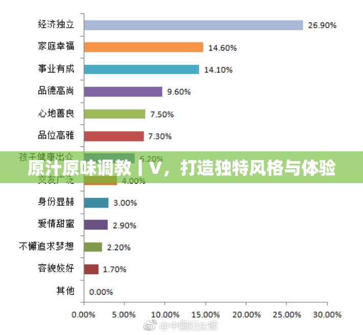 原汁原味调教丨V，打造独特风格与体验