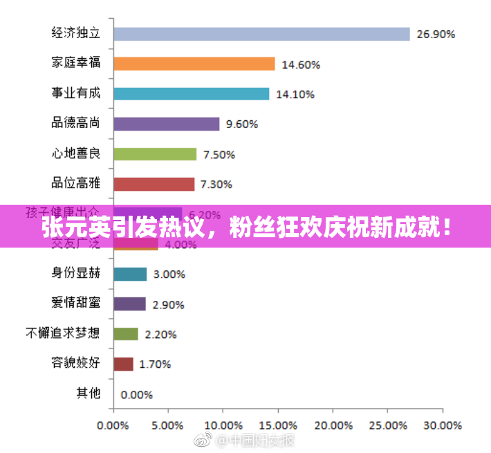 张元英引发热议，粉丝狂欢庆祝新成就！