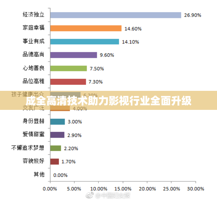 成全高清技术助力影视行业全面升级