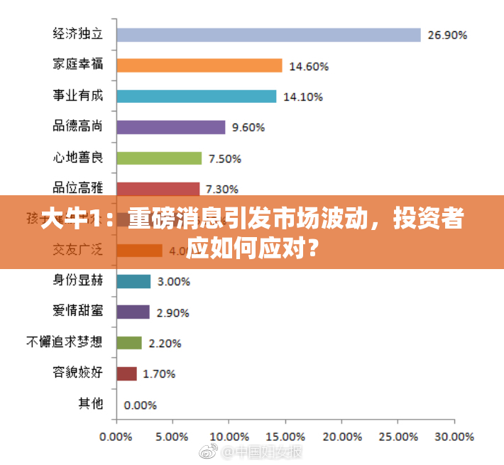 大牛1：重磅消息引发市场波动，投资者应如何应对？