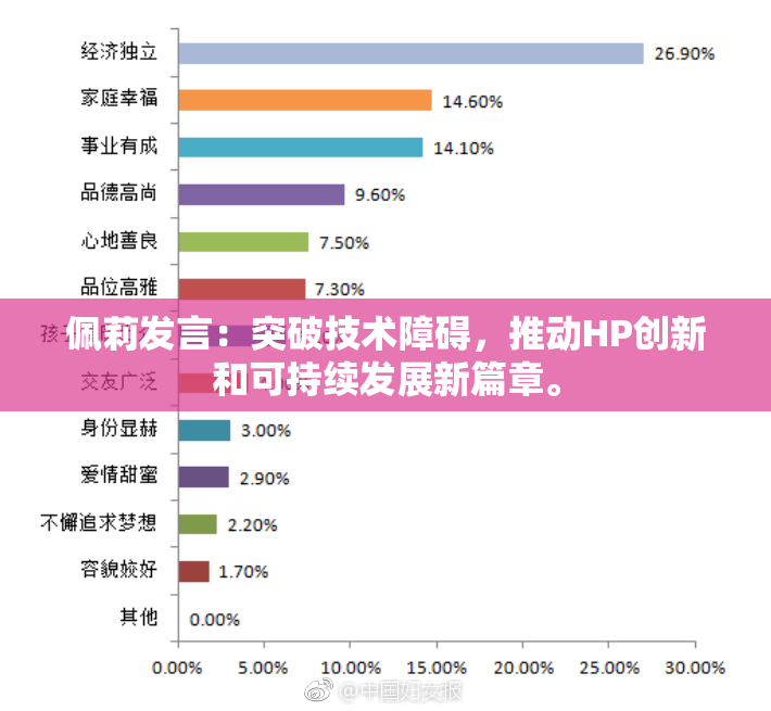 佩莉发言：突破技术障碍，推动HP创新和可持续发展新篇章。