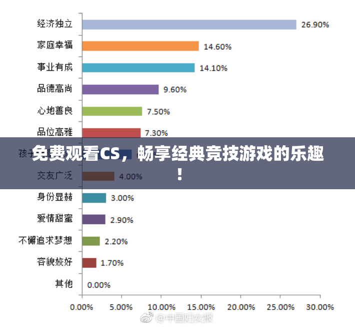 免费观看CS，畅享经典竞技游戏的乐趣！