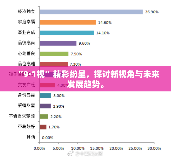 “9·1视”精彩纷呈，探讨新视角与未来发展趋势。