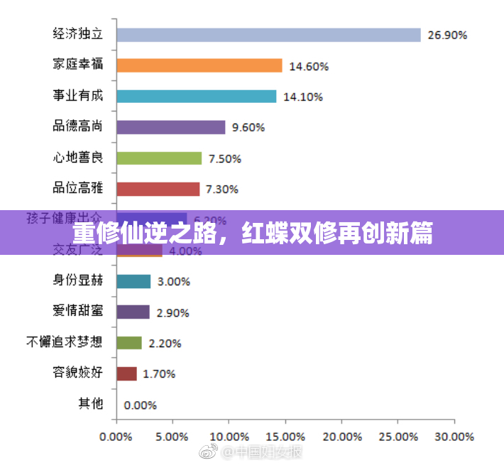 重修仙逆之路，红蝶双修再创新篇