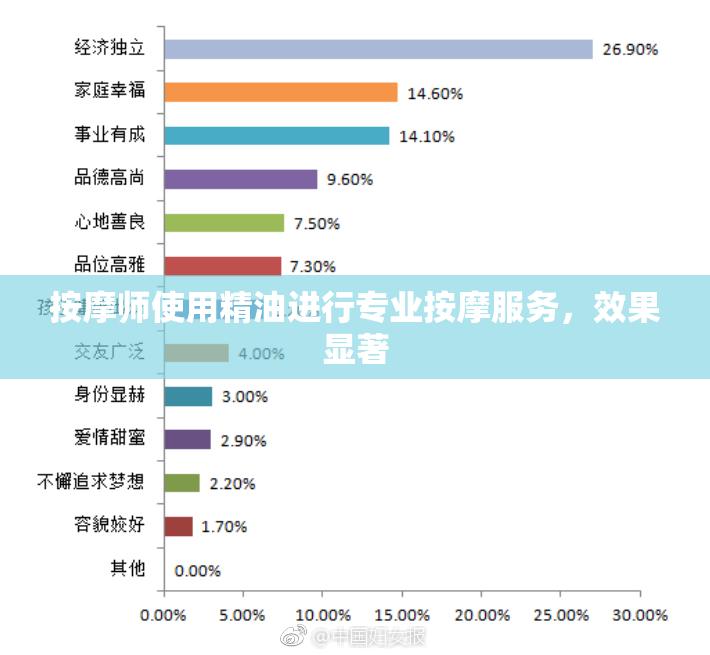 按摩师使用精油进行专业按摩服务，效果显著