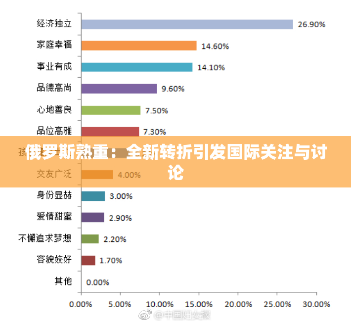俄罗斯熟重：全新转折引发国际关注与讨论
