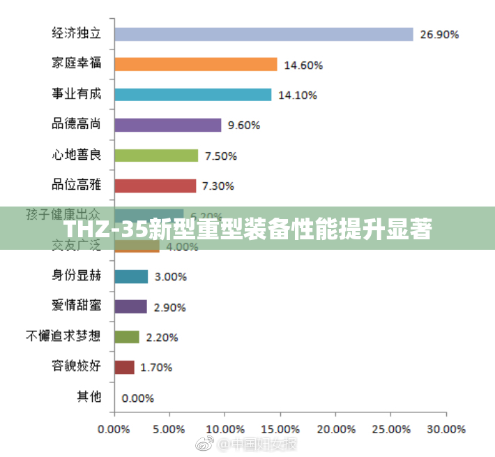 THZ-35新型重型装备性能提升显著