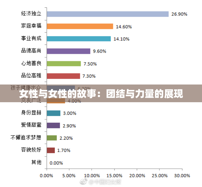 女性与女性的故事：团结与力量的展现