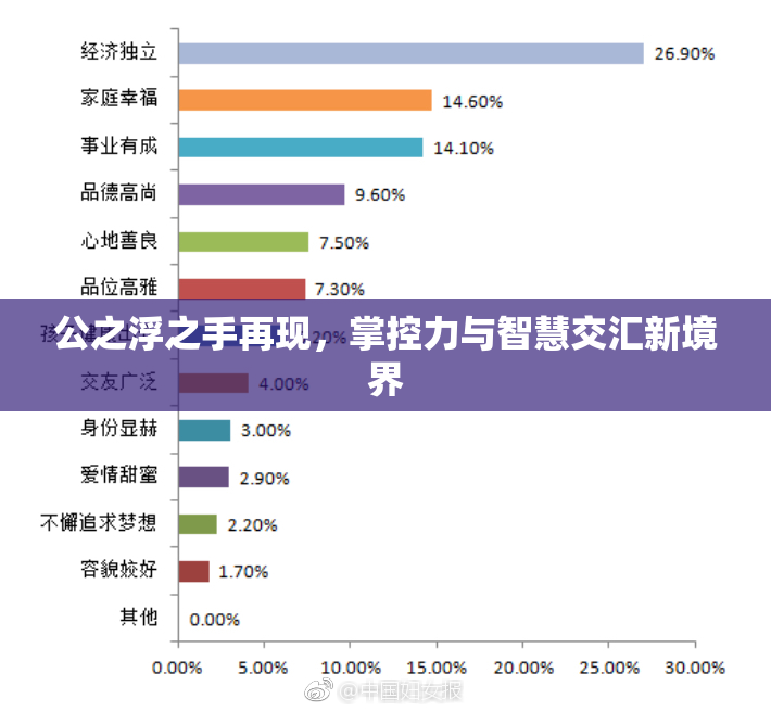 公之浮之手再现，掌控力与智慧交汇新境界