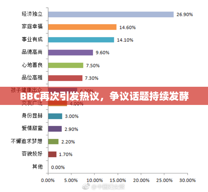 BBC再次引发热议，争议话题持续发酵