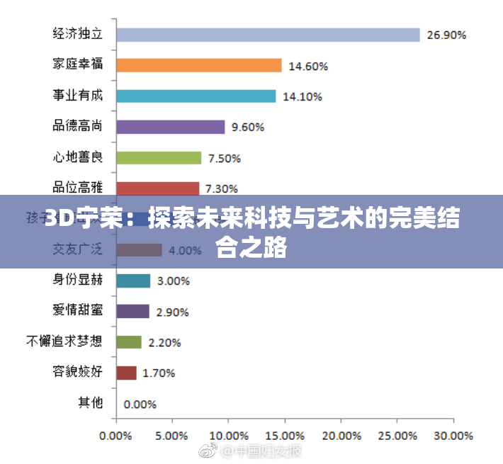 3D宁荣：探索未来科技与艺术的完美结合之路