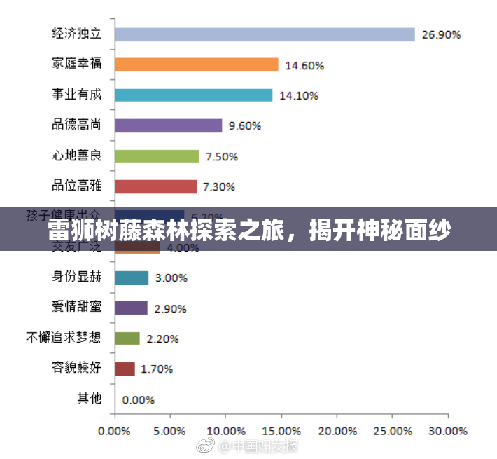 雷狮树藤森林探索之旅，揭开神秘面纱