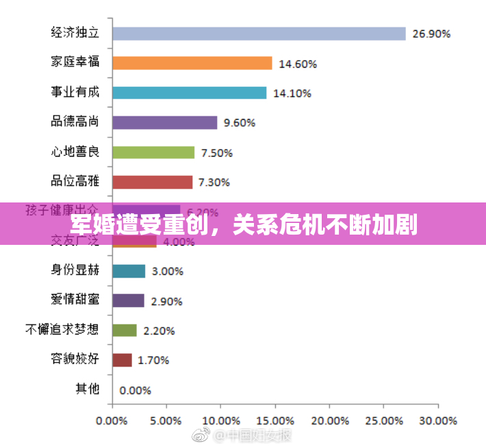 军婚遭受重创，关系危机不断加剧
