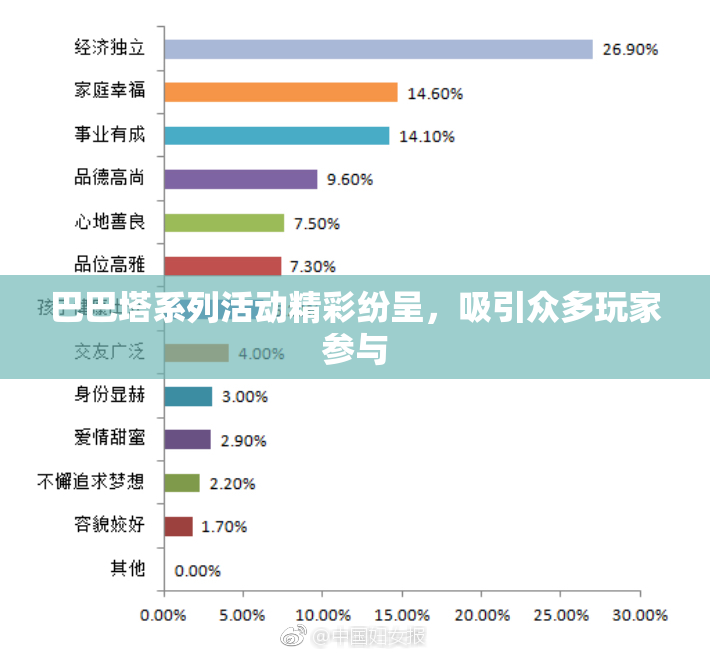 巴巴塔系列活动精彩纷呈，吸引众多玩家参与