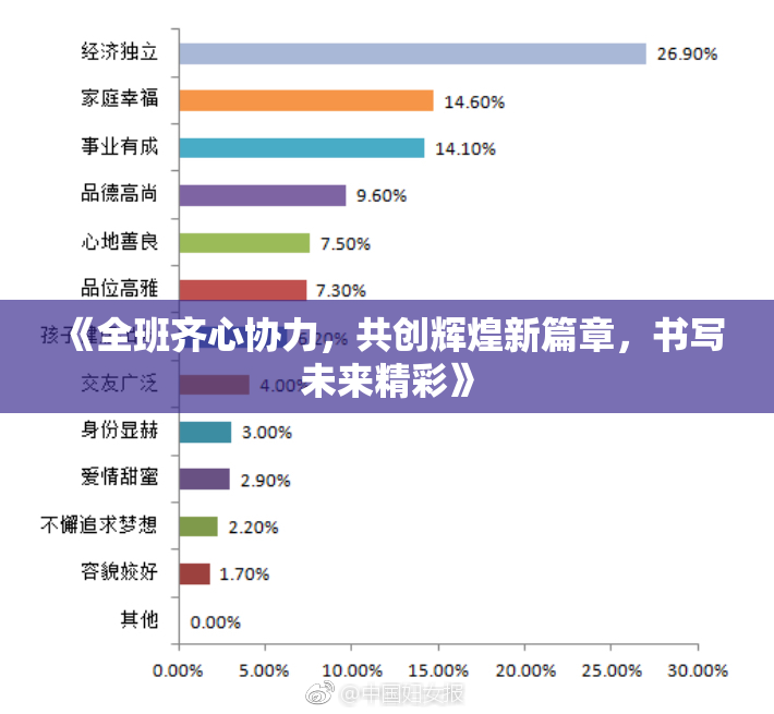 《全班齐心协力，共创辉煌新篇章，书写未来精彩》
