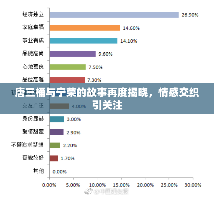 唐三桶与宁荣的故事再度揭晓，情感交织引关注